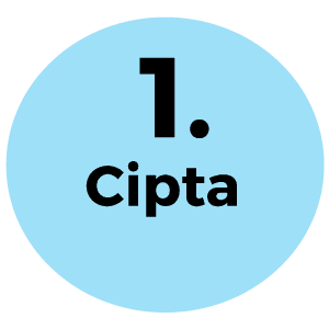 cipta Cipta