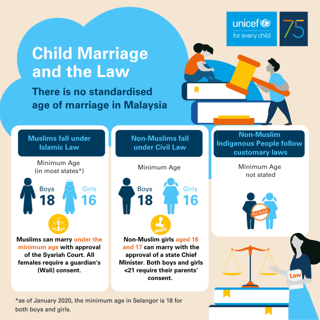 Child marriage and the law infographic