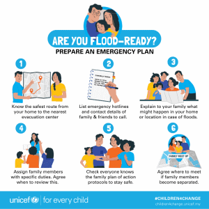 infographic on family preparation to be flood-ready