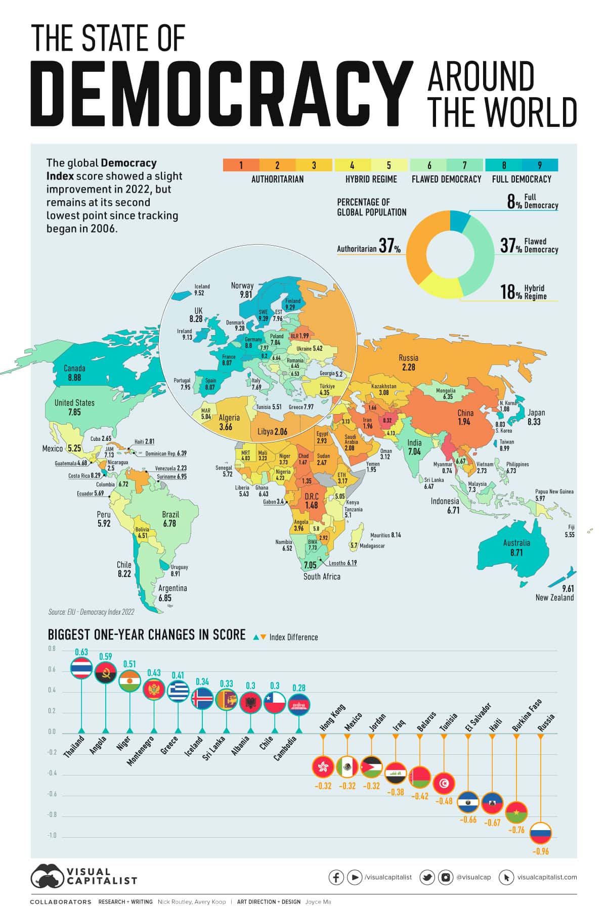 a map showing the state of democracy around the world.