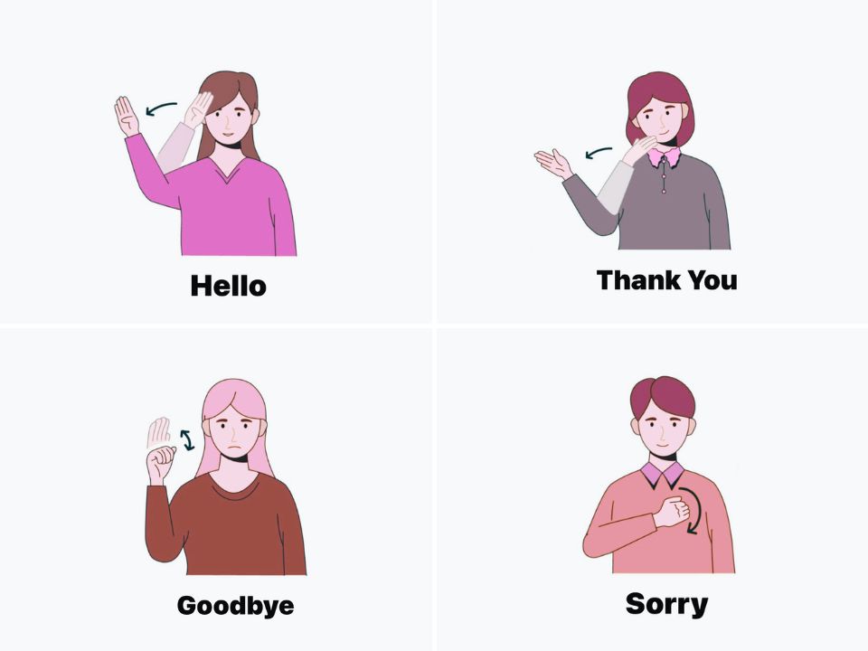 four basic Malaysian sign language gestures for "hello", "thank you", "goodbye" and "sorry".