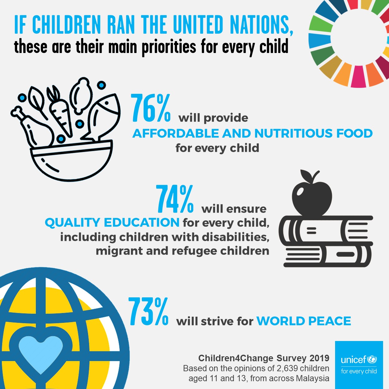 infographics of If children ran the world