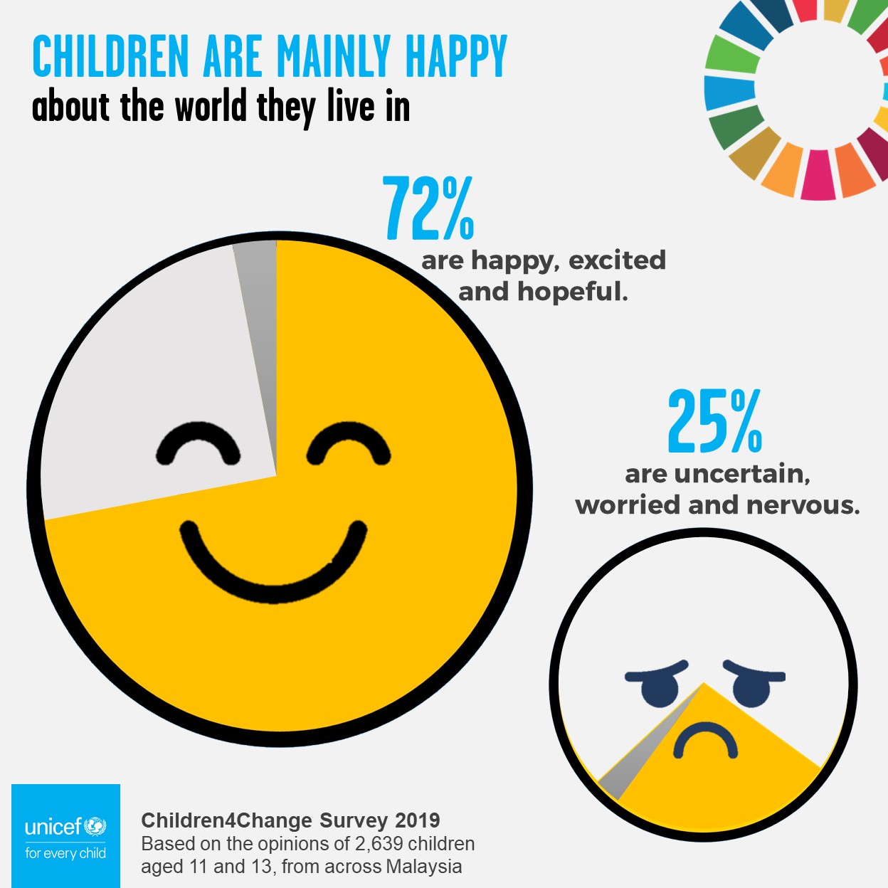 Children4Change Poll 2019 - My feelings