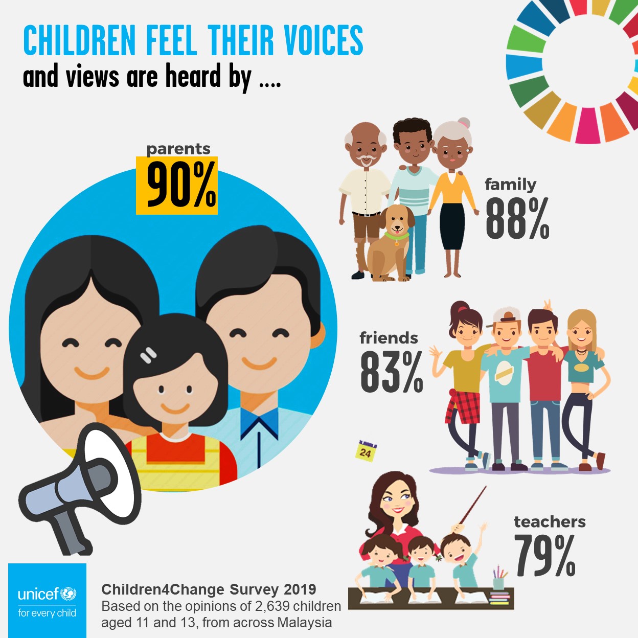 Children4Change Poll 2019 - Am I heard