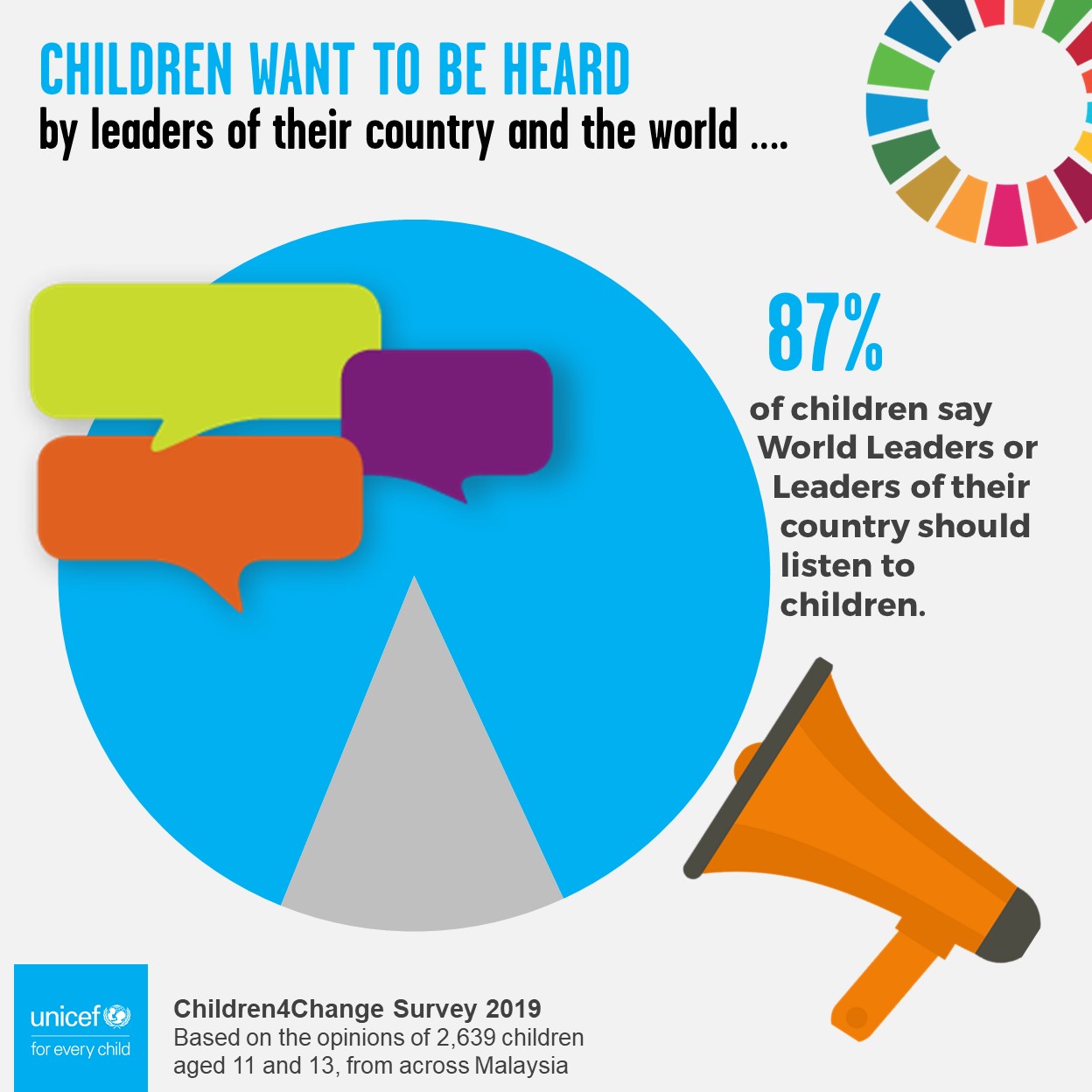 C4C Poll 2019 - Heard by leaders Infographics