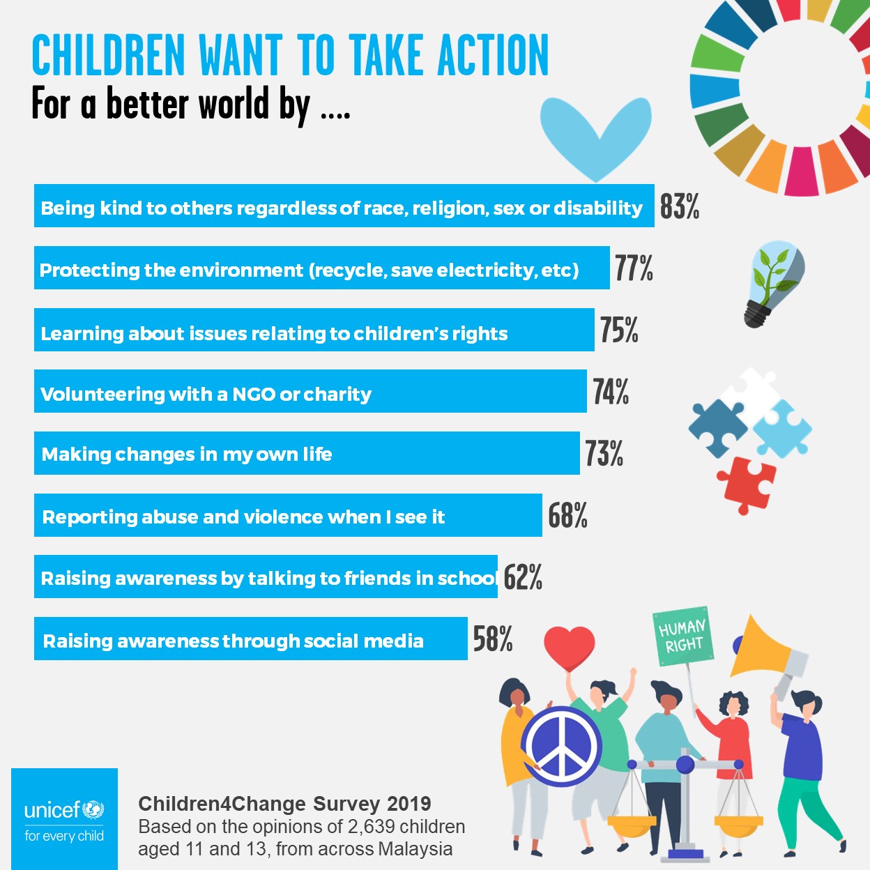 C4C Poll 2019 - My actions infographics