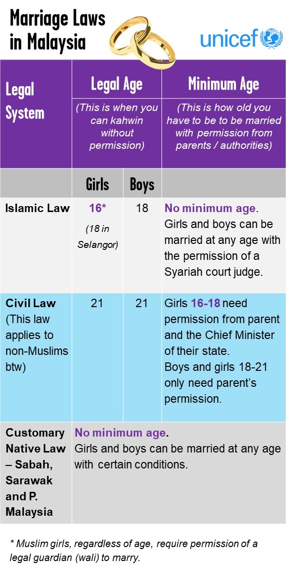 marriageage chart4